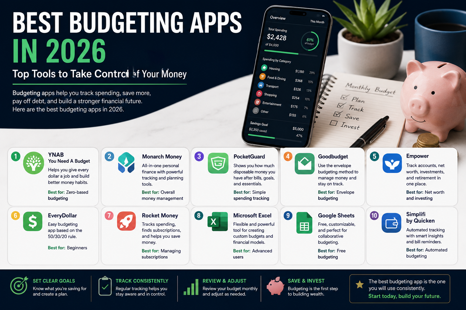 Best Budgeting Apps in 2026: Top Tools to Take Control of Your Money