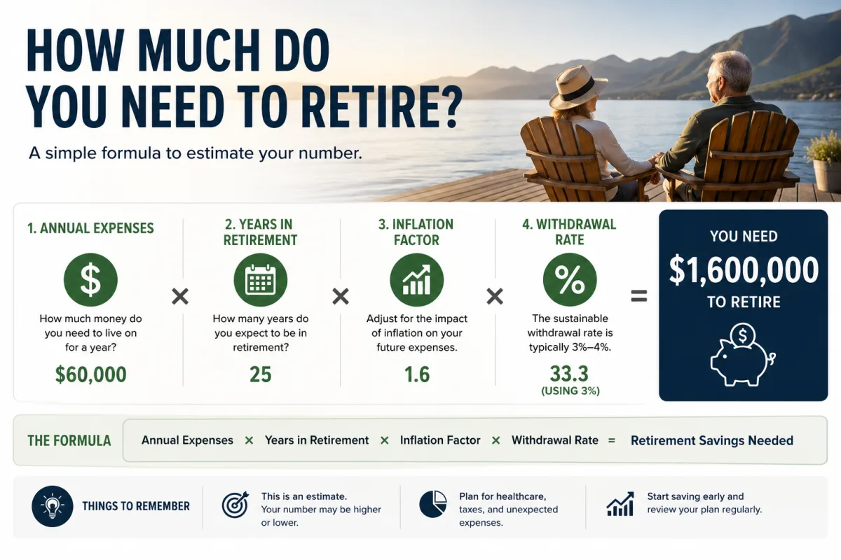 The Retirement Number: How Much You Really Need Before You Stop Working
