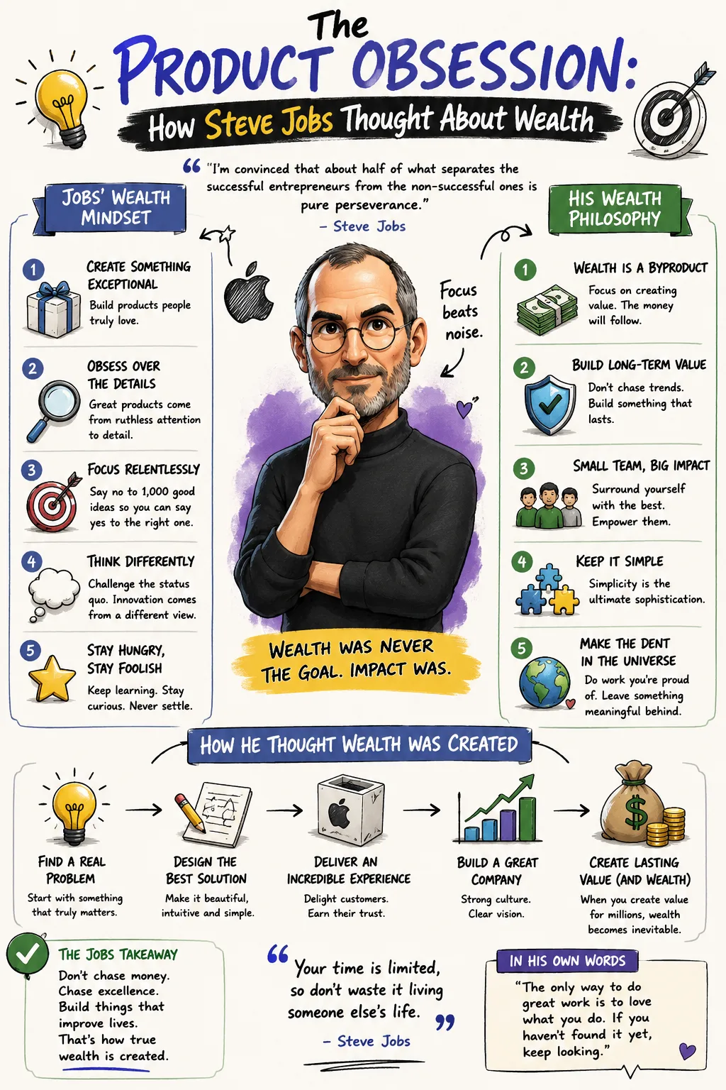 The Product Obsession: How Steve Jobs Thought About Wealth