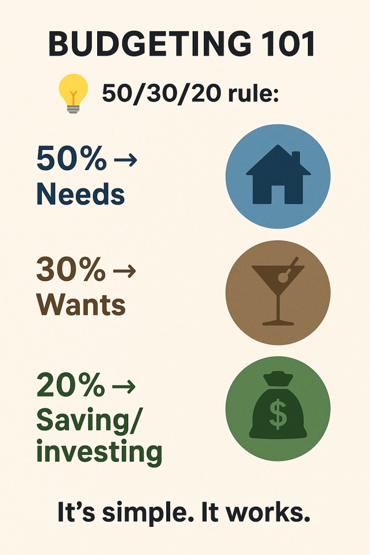 Budgeting 101: A Comprehensive Guide to the 50/30/20 Rule