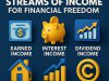 The 6 Major Streams of Income You Should Build for Financial Freedom