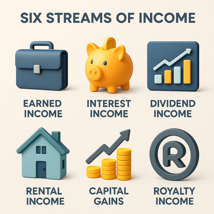 The 6 Major Streams of Income You Should Build for Financial Freedom