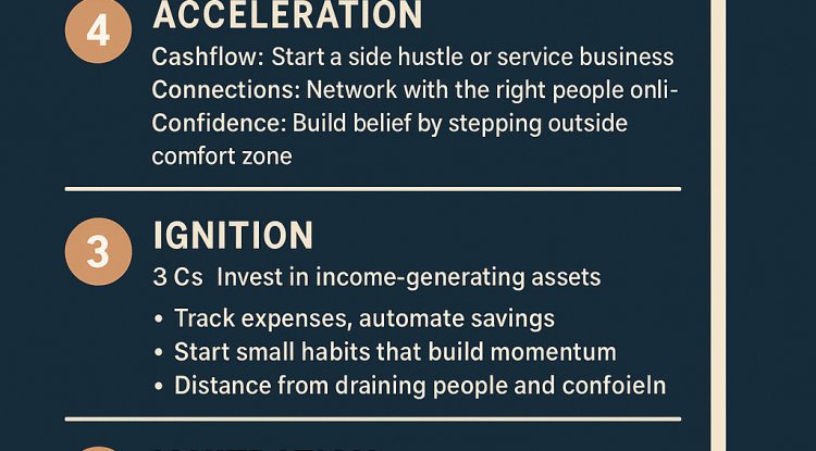 From Ambition to Action: A 5-Stage Blueprint for People Who Feel Stuck, Lazy, or Lost