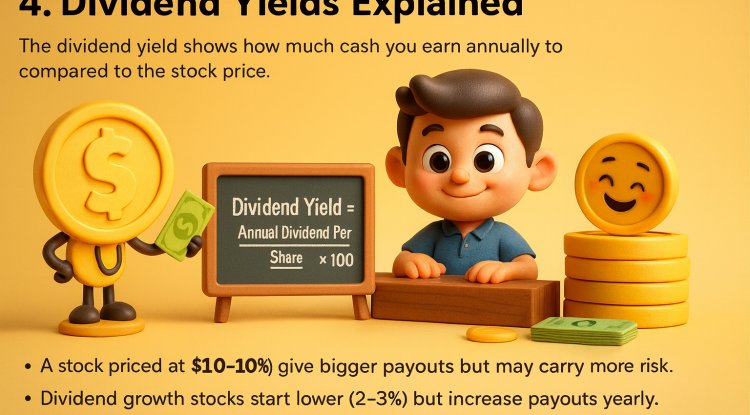 How Dividends Build Passive Income:
