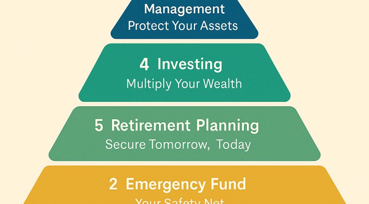 Mastering Financial Planning: The Roadmap to Wealth and Security