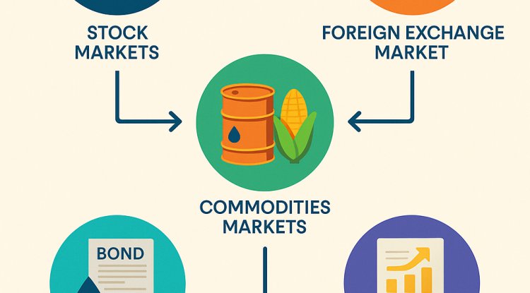 Understanding Financial Markets: The Engine of Wealth Creation