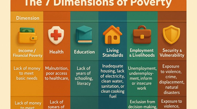 The 7 Dimensions of Poverty: Why Money Alone Doesn’t Tell the Full Story