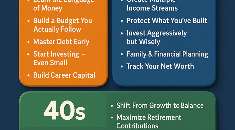Financial Guide: Building Wealth in Your 20s, 30s, and 40s in View of Retirement