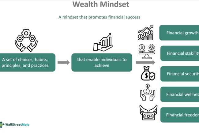 Habits, Discipline, and Mindset: What Truly Separates the Rich from the Poor