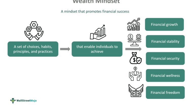Habits, Discipline, and Mindset: What Truly Separates the Rich from the Poor
