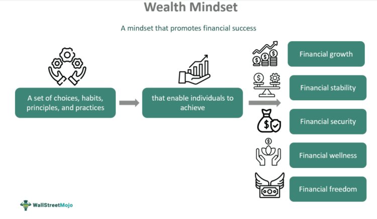 Habits, Discipline, and Mindset: What Truly Separates the Rich from the Poor