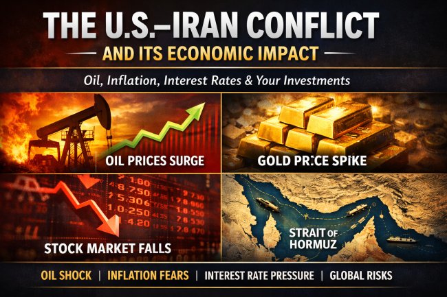 The U.S.–Iran Conflict and Its Economic Impact: What It Means for Oil, Inflation, Interest Rates, and Your Investments